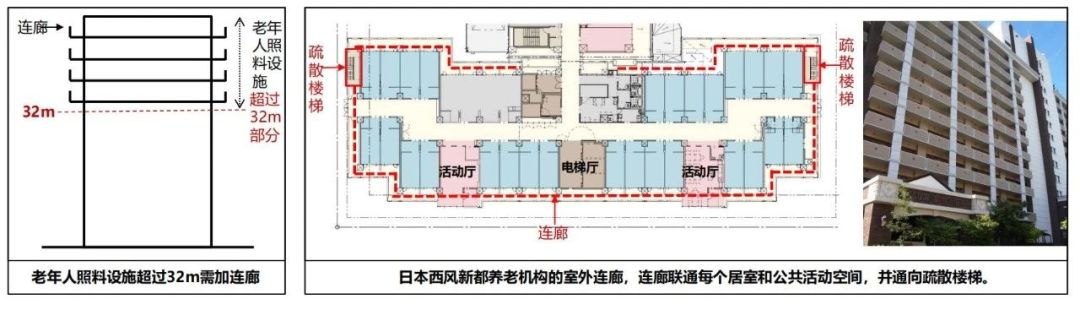 新版建筑設(shè)計防火規(guī)范圖2-1