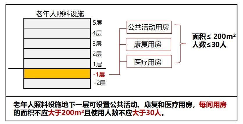 新版建筑設(shè)計防火規(guī)范圖3-1