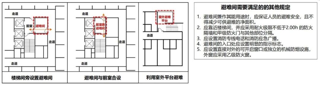 新版建筑設(shè)計防火規(guī)范圖3-2