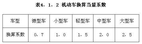 機動車換算當(dāng)量系數(shù)