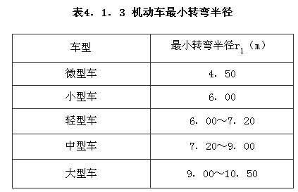 機動車最小轉(zhuǎn)彎半徑