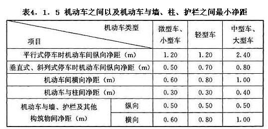 機動車之間以及機動車與墻、柱、護欄之間最小凈距