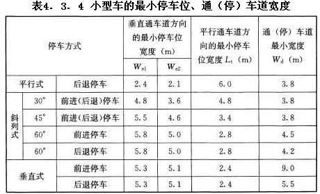 小型車的最小停車位、通（停）車道寬度