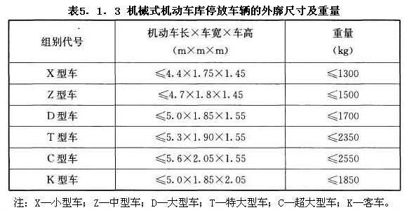 機械式機動車庫停放車輛的外廓尺寸及重量