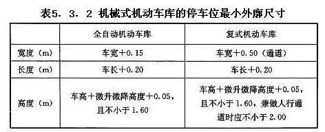 機械式機動車庫的停車位最小外廓尺寸