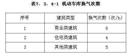 機動車庫換氣次數(shù)