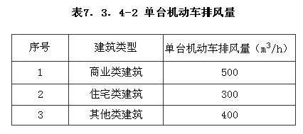 機動車庫換氣次數(shù)